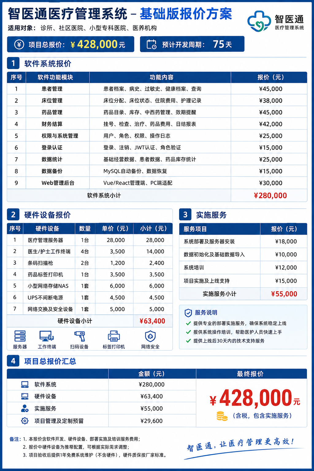 1786691229270110.png 智医通基础版.png