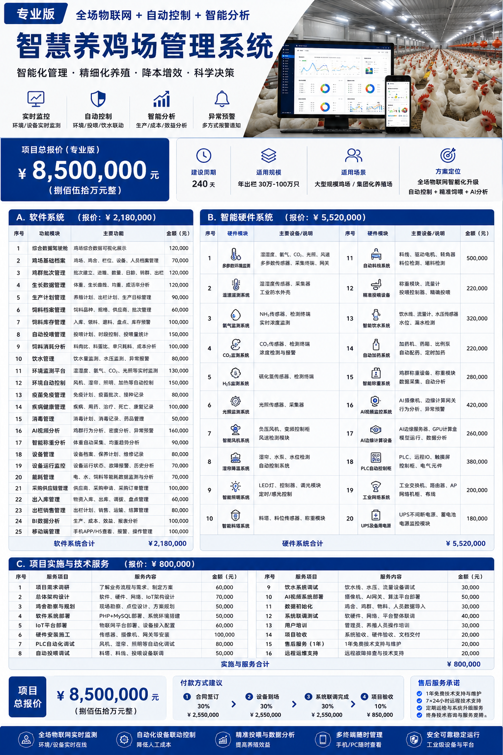 1788335518124684.png 养鸡场专业版.png