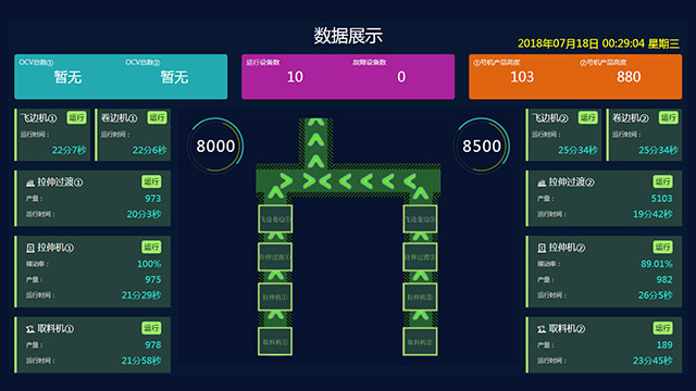 设备联网
